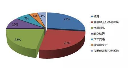 臺群精機漂洋過海,與全球機床企業同襄盛舉