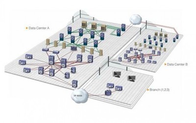 數(shù)據(jù)中心虛擬化所必備的條件 構(gòu)建高效、彈性的大數(shù)據(jù)處理與存儲(chǔ)基石