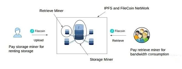 硬核船票！為什么Filecoin是逆襲的最后機(jī)會(huì)？
