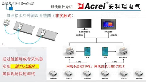 安科瑞數(shù)據(jù)中心監(jiān)控產(chǎn)品 高效的數(shù)據(jù)處理與智能存儲(chǔ)服務(wù)解析